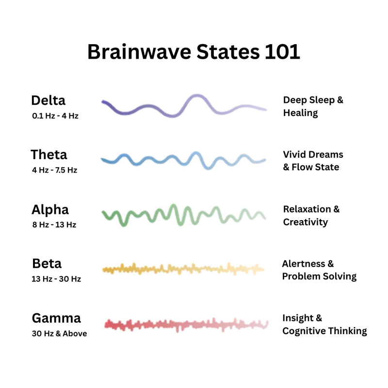Eccoba™ - Resonance generator
